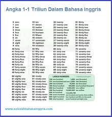 1 Triliun Angka Belajar Penulisan Angka 1 1 Triliun Dalam Bahasa Inggris Learn English English E Book