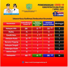 Dari merekalah anda akan belajar banyak hal positif. Mencegah Lebih Baik Daripada Mengobati Protokol Kesehatan Jalan Terus Pengadilan Agama Pulang Pisau