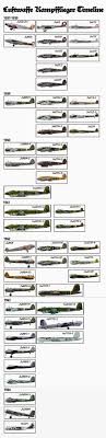 Http Live Warthunder Com Uploads Fb 88851a9bfe8fbe2f6afa57466d52cedd48d94a Preuzmi Jpg Luftwaffe Aircraft Military Aircraft