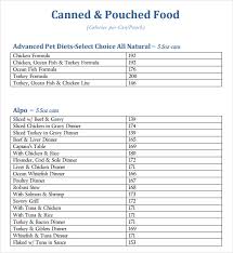 10 Veracious Calorie Chart For Food Printable