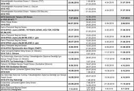 Osym.sonuc.gov.tr adresinden veya mobil uygulama üzerinden adaylar sınav. 2018 Yili Sinav Ve Sonuc Aciklama Takvimi Osym Tarafindan Aciklandi