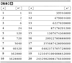 Definisi alam sekitar menurut mohd nur hakimi razana 2004, mengatakan bahawa alam bermaksud dunia, bumi atau. Factorial Sains Mimir Kamus