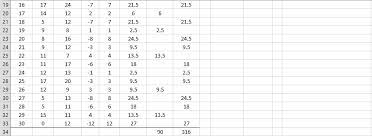 Wilcoxon Signed Ranks Test Real Statistics Using Excel