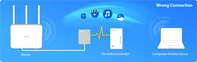 Alternatively, follow the quick setup instructions on the extender's web management page. Trying To Configure The Powerline Extender Tp Link