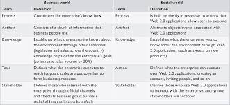 Maybe you would like to learn more about one of these? An Architecture And Guiding Framework For The Social Enterprise