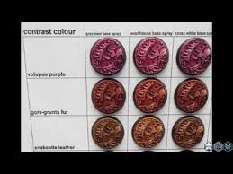 Games Workshop Contrast Paint Comparison Chart