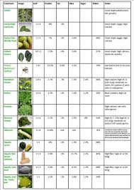 List Of Bearded Dragon Food Chart Animals Images And Bearded