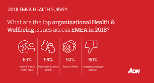 2018 Emea Health Survey Aon