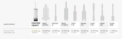 Falcon Heavy Spacex