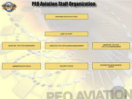 Ppt E Ngineering Overview Peo Aviation Powerpoint