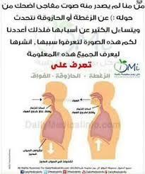 العالم اليوم الزغطة او الحازوقة او الفواق اسبابها و كيفية التخل blog posts blog