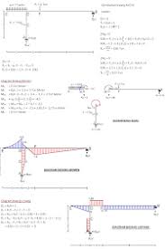 Contoh soal dan jawaban analisa struktur 1. Sharing Business Soal Soal Analisis Struktur 1 Statis Tertentu Portal