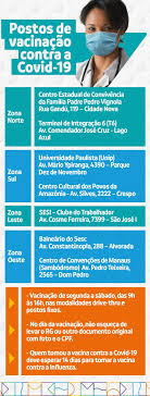 Calendario delle prenotazioni per le fasce d'età: Calendario De Vacinacao Todos Contra O Novo Coronavirus