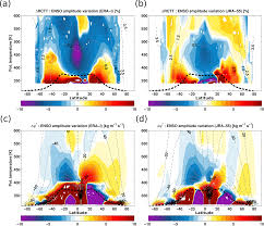 There is a prediction by the world meteorological organisation (wmo) that el nino's impact on malaysia will peak between november 2015 and january 2016. Acp Structural Changes In The Shallow And Transition Branch Of The Brewer Dobson Circulation Induced By El Nino