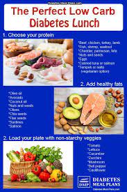 Pin By Amanda Rall On Healthy Foods Diabetic Lunch Ideas Lunch Diabetic Meal Plan