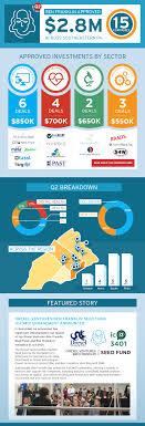 Check spelling or type a new query. Ben Franklin Approved 2 8m For 15 Early Stage Companies Ben Franklin Technology Partners