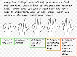 Document White Finger Plant Angle Png 1083x812px Watercolor Cartoon Flower Frame Heart Download Free Cartoon finger hand gesture, earth day, save the world, save the earth, watercolor, paint, wet ink, cartoon transparent background png clipart. favpng com