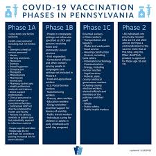 coronavirus emergency order day 321