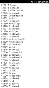 Click on the names below to learn more about their meaning, history and origins. What Are Polish Last Names