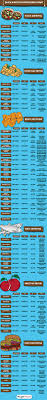 Air fryer cooking charts printable. Recipe This How To Convert Any Recipe To The Air Fryer