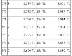 Temmuz 2018'de % 8,67 oranında zam yapılan öğretmen maaşları yeni yılda ne kadar olacak? Kademe Kademe Ogretmen Maaslari Toplu Sozlesme Ve Enflasyon Farki Ogretmenler Temmuz 2019 Ayinda Kac Para Zam Alacak Takvim