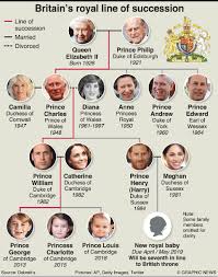 Süße neuigkeiten von den sussexes: Infographics Prince Harry And Meghan Markle S Royal Baby Myrepublica The New York Times Partner Latest News Of Nepal In English Latest News Articles