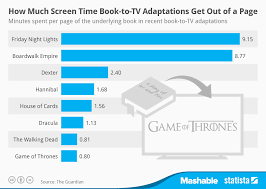 Chart How Much Screen Time Book To Tv Adaptations Get Out