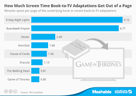 chart how much screen time book to tv adaptations get out