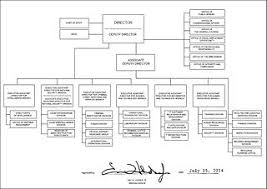 File Fbi Organizational Chart 2014 Jpg Wikimedia Commons