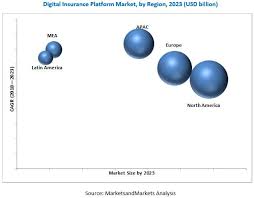 Digital transformation remains an ongoing process rather than a single event. Digital Insurance Platform Market Size Share And Global Market Forecast To 2023 Marketsandmarkets