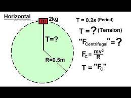 Physics Mechanics Newton S Second Law And Circular Motion 1 Of 10 H Physics Mechanics Physics Newtons Second Law