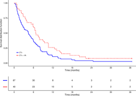 Like kim, i have been living with a stage 4 cancer for over two years now, beating the odds but aware that … Overall Survival Of Stage Iv Non Small Cell Lung Cancer Patients Treated With Viscum Album L In Addition To Chemotherapy A Real World Observational Multicenter Analysis