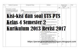 Kisi Kisi Dan Soal Uts Pts Kelas 4 Semester 2 Kurikulum Pendidikan Dasar Pendidikan