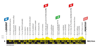 Resumen etapa 3 ➤ tour de francia 2021 las caídas rompen la carrera. Tour De Francia Etapa 3 Lorient