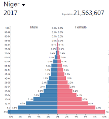 Learn more about the maldives economy, including the population of maldives, gdp, facts, trade, business, inflation and other data and analysis on its economy from the index of economic freedom. The Demographic Dividend Geography Myp Gcse Dp
