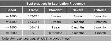 motor maintenance mechanical considerations je bearing