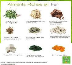 So Bio So Local So Positive Aliments Riches En Fer Alimentation Et Sante Alimentation