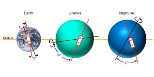 In ancient greek literature, uranus or father sky was the son and husband of gaia, the primordial earth mother (mother earth). Two Strange Planets Neptune And Uranus Remain Mysterious After New Findings