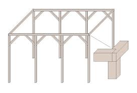 Ein Carport Ist Ein Mittelding Zwischen Stellplatz Und Garage Im Unterschied Zu Einem Herkommlichen Parkplatz Ist Der Ca Carport Selber Bauen Carports Carport