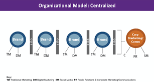 5 Ways To Break Down Organizational Silos