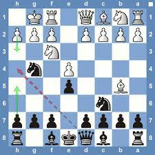 Both sides of the board look to stabilize without trading off any material. Top 6 Chess Traps The Chess Website