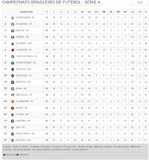 World Football Badges News Brazil 2017 Campeonato Brasileiro Serie A