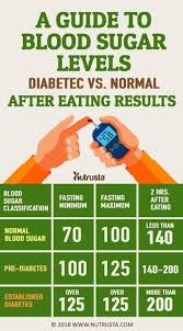 Pin On Blood Sugar Solutions