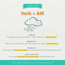 Today we're going to go through the airport step by step, learning important vocabulary and useful phrases along the way. Speechyard English Collocations Learn English Words Good Vocabulary Words Grammar And Vocabulary