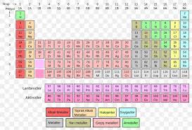 Periodic Table Of Elements With Molar Mass