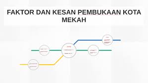 T4b4 kbsm penyebaran islam dan reaksi masyarakat di makkah. Faktor Dan Kesan Pembukaan Kota Mekah By Miel Syafan