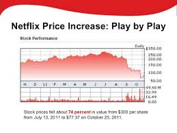 Check spelling or type a new query. Netflix S Pricing Increase