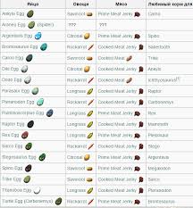 Check spelling or type a new query. Ark Recipes Mindwipe Recipes Web J