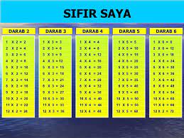 Kertas sifir pages 1 3 text version anyflip. Asas Matematik