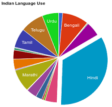 How To Offset Biggest Slice Automaticly In Google Pie Chart